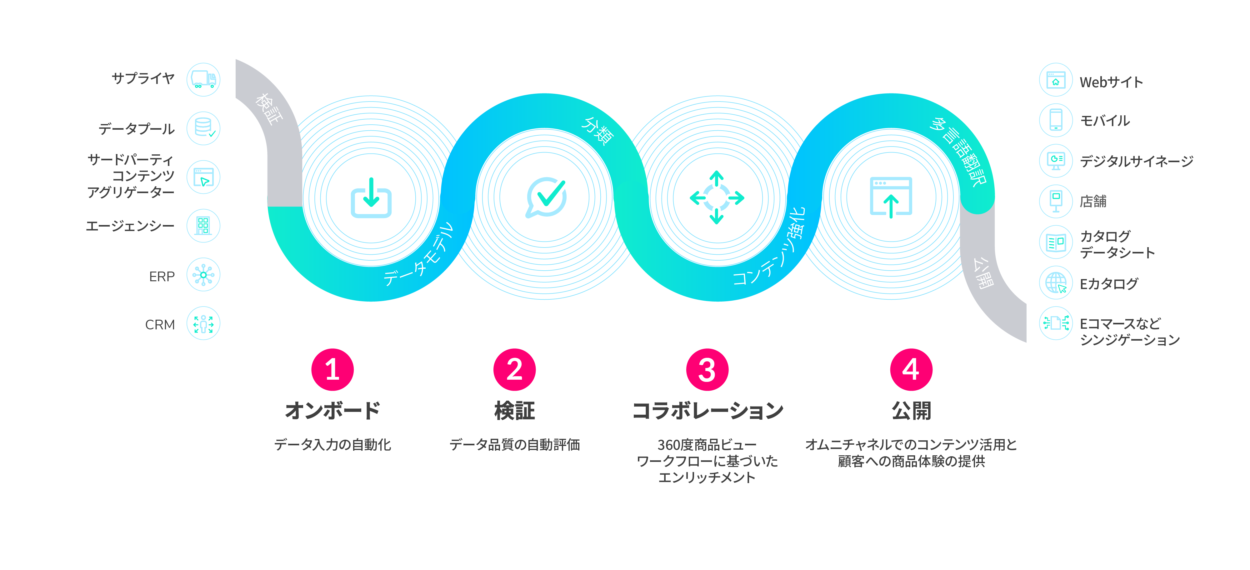 ja-infographic-supply-chain-r01-01